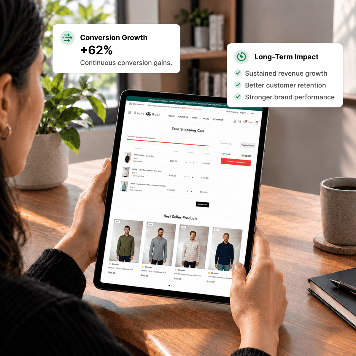 Ongoing CRO monitoring and continuous improvements to increase website leads and sales