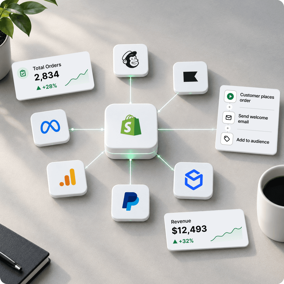 Shopify integrations and automation workflows